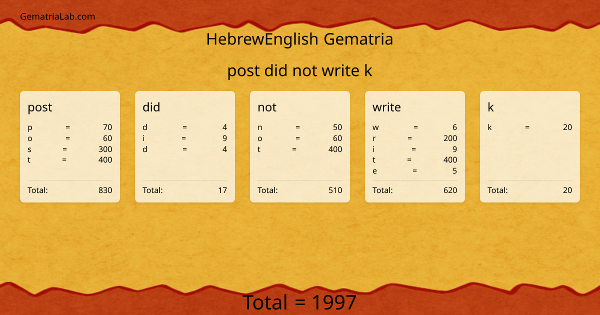 post did not write k in hebrewEnglish Gematria